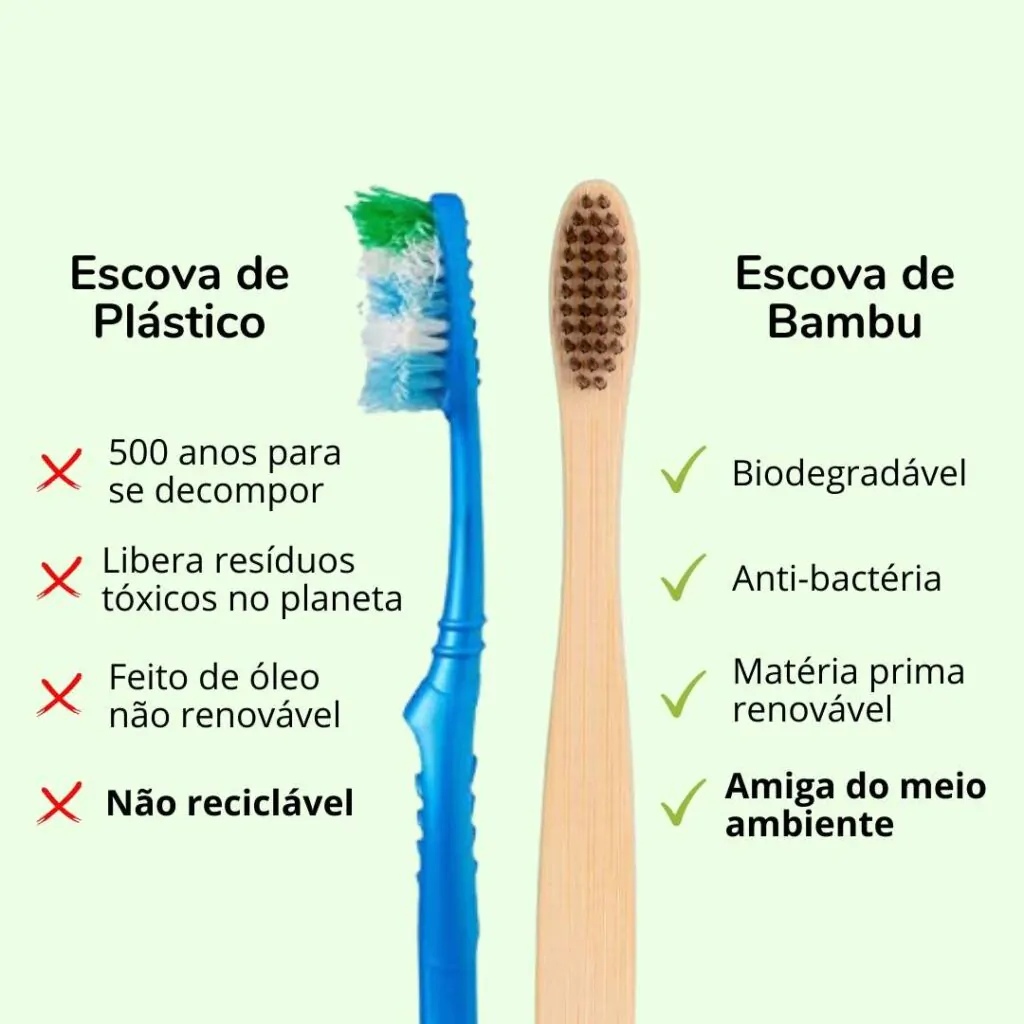 Post para redes sociais escova de dentes dentista 4 1024x1024 - Kit 30 Escovas De Dentes de Bambu